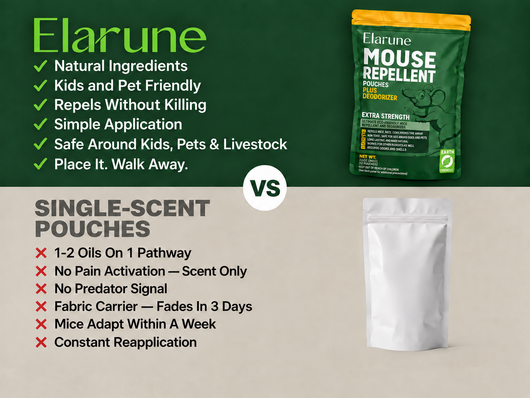 Elarune - Mouse Repellent Pouches 12 Ct